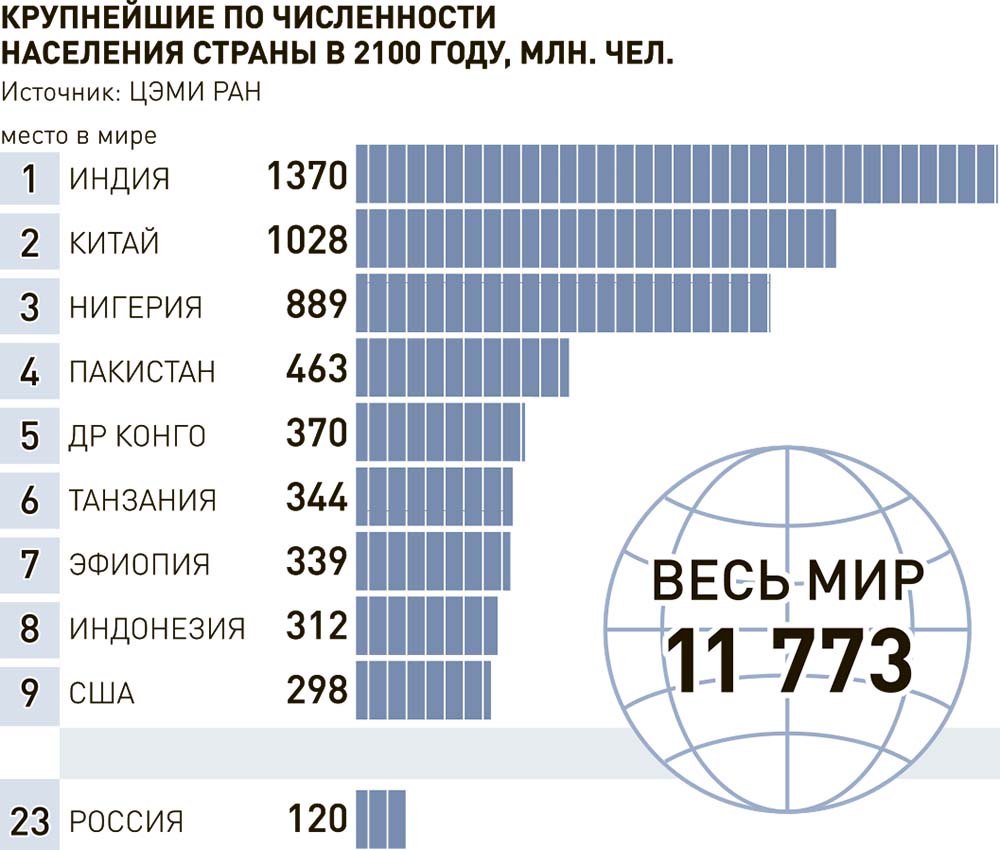 Новости