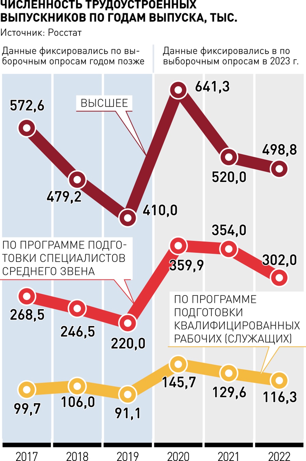 Образование, наука в РФ и за рубежом